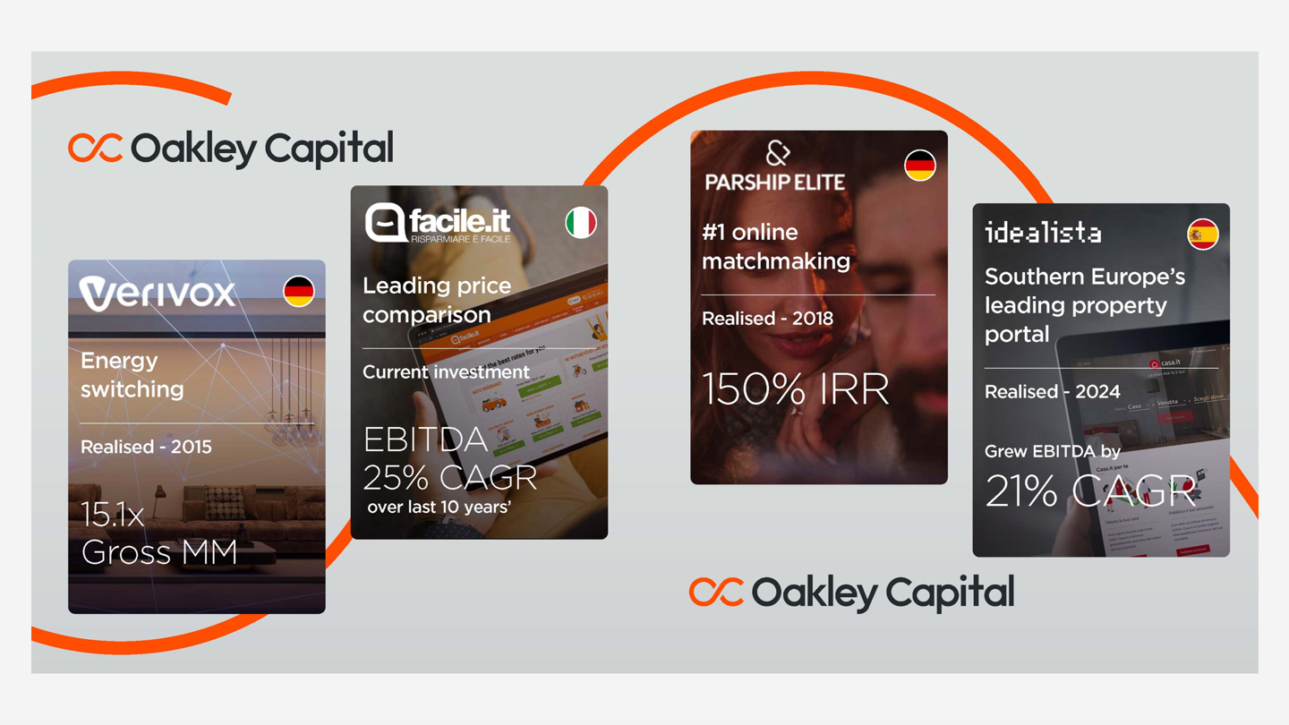 Graphic Digital Market Places (4)