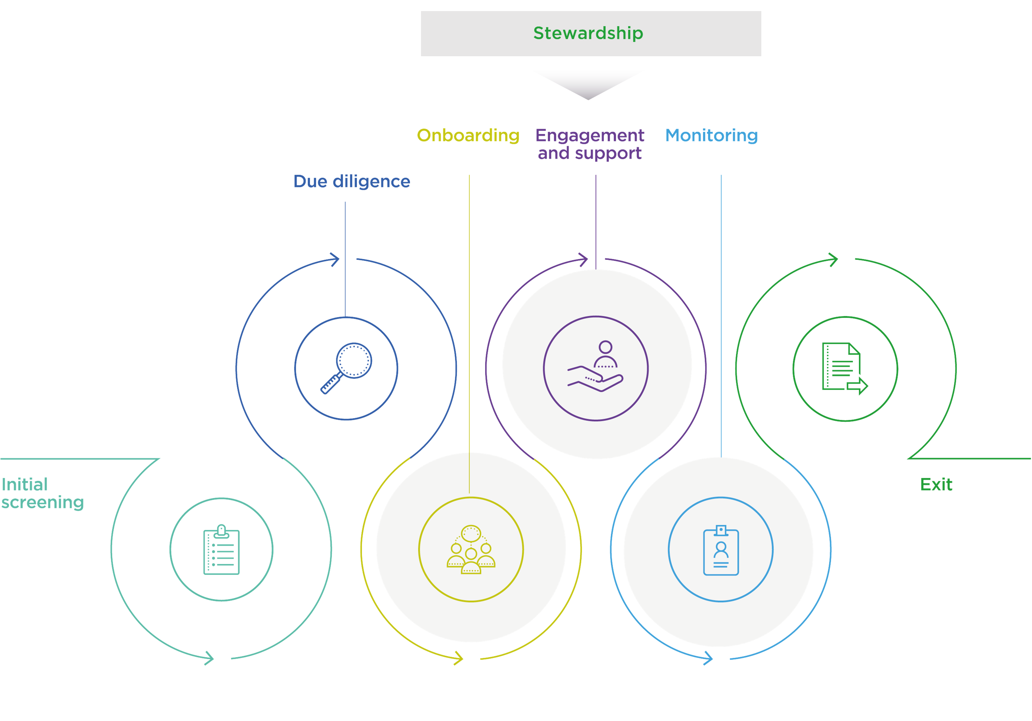 Oakley Sustainability Process Stewardship